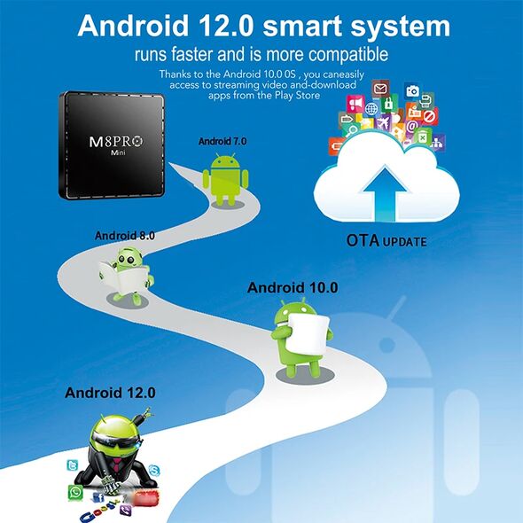 M8 Pro Mini android tv 12.1 + 10000 Game